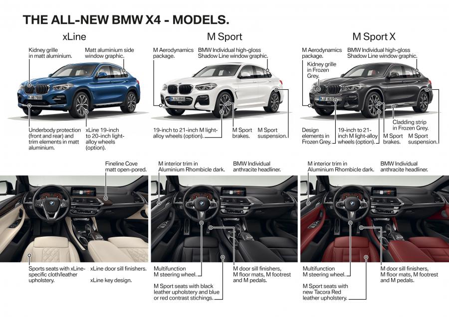 Схема BMW X4 M40d (G02) 2018 года  (WW) (фото 69 из 213)